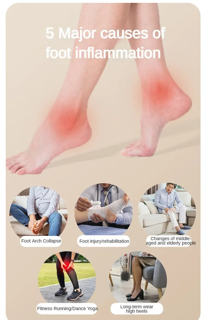 Educational graphic showing five causes of foot inflammation